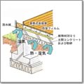 床暖房